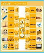 年前最后幾天 有需要的抓緊報名了 。!