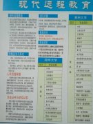 澠池人提升學歷報名啦！