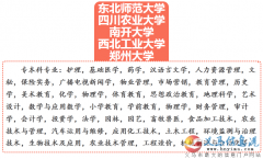 放心學歷，首選義馬電大！