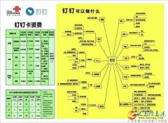 寬帶、手機(jī)卡、光纖電路辦理~請(qǐng)致電~小侯1563980097