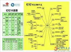 寬帶、手機(jī)卡、光纖電路辦理~請致電~小侯1563980097
