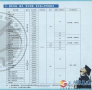 鄭州大學(xué)專本科學(xué)歷報名快要截止了
