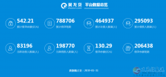 聯(lián)想控股·翼龍貸義馬運(yùn)營(yíng)中心招聘