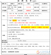 義馬出國勞務信息（國家商務部資質(zhì)）