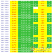 聚能教育中心招聘，來了解有大禮品