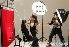 招化妝師、攝影師、專業(yè)PS后期、學(xué)員