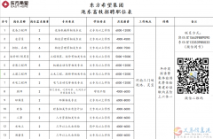 東方希望養(yǎng)殖板塊招聘廚師、財(cái)務(wù)、安裝、土建、水電、招采