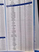 自考 遠程 電大 函授 全日制大專中專招生中