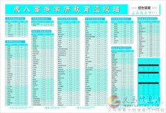 全國成人高等學(xué)歷教育開始報(bào)名