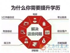 中國傳媒大學(xué)數(shù)字媒體藝術(shù)自考本科招生報(bào)名條件
