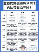 國家開放大學2024年成人專本科學歷招生專業(yè)計劃